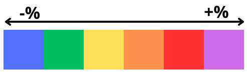 Explanation of color probabilities